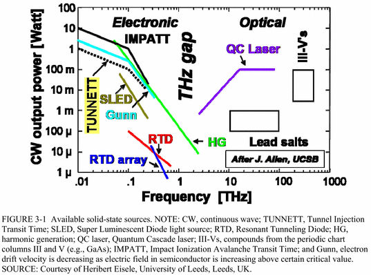 Lasers For 'Star Trek'-Type Terahertz Handhelds Get Even Cooler